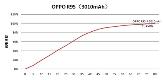 oppopad值不值得入手,oppor9s到底值不值得入手