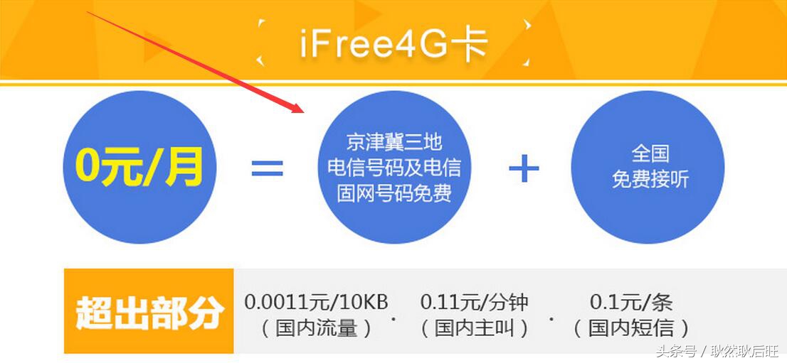 中国电信4g套餐资费一览表,中国电信4g套餐资费表2020