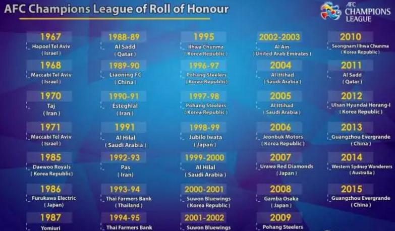 马德兴曝东亚杯阵容,马德兴亚冠