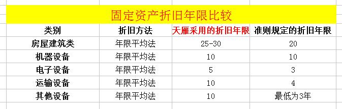 为什么企业都要做假账,一文读懂解读利润表原来这么简单