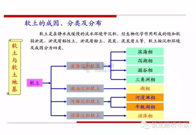 软土地基里面打木桩增加承载力,软土地基深层搅拌加固技术规程