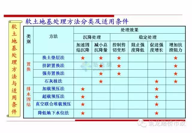 软土地基里面打木桩增加承载力,软土地基深层搅拌加固技术规程