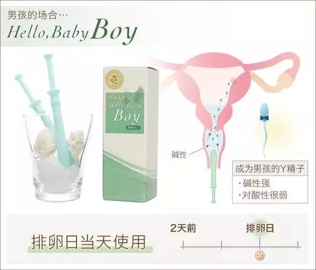 生男生女可以自己决定？！成功率竟高达80%！
