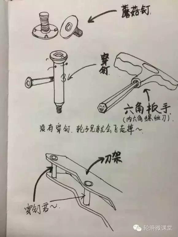 轮滑知识漫画,轮滑鞋漫画