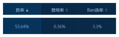lol后期几乎稳赢的英雄,lol各位置英雄最强