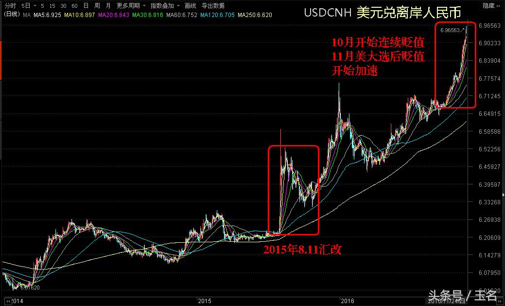 美元强势金价短线回调,美元强势股