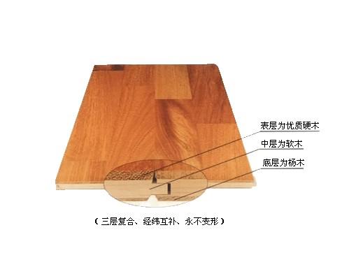 实木复合地板多宽的铺上好看,实木复合地板色差需要重头排序吗