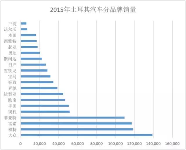中东人购买什么车,中东买车便宜吗