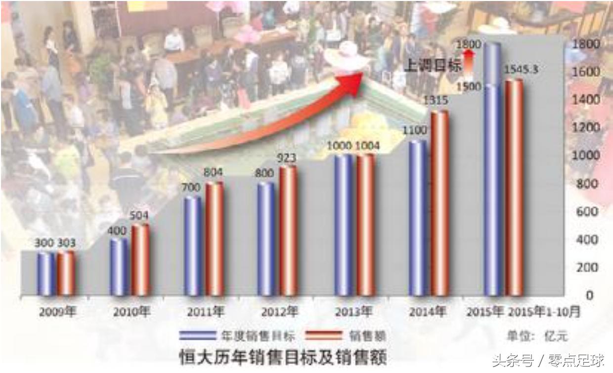 许家印靠足球起家,许家印在地产界有贡献吗