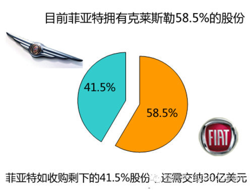 十万个品牌故事之克莱斯勒汽车,克莱斯勒汽车品牌故事会