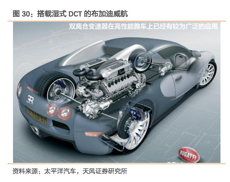 汽车更换变速器详细过程,更换汽车变速器全过程