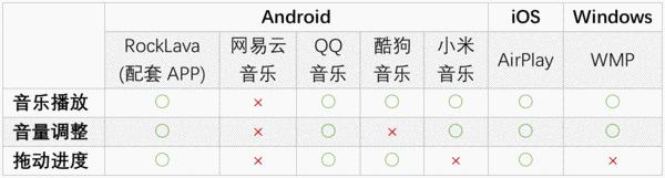 我不是宜家的不锈钢筷筒，我是个无线智能音箱！
