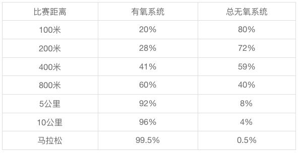 学生党体测1000米穿什么鞋,800米体测速成版快速提分轻松跑完