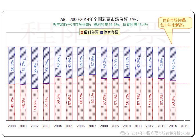 刘鹏向体育总局报到,刘鹏国家体育总局重庆