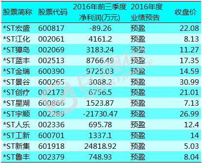 st股中的黑马,st板块基金