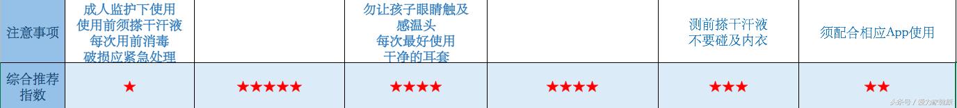 温度计宝宝推荐,宝宝用的温度计哪款好