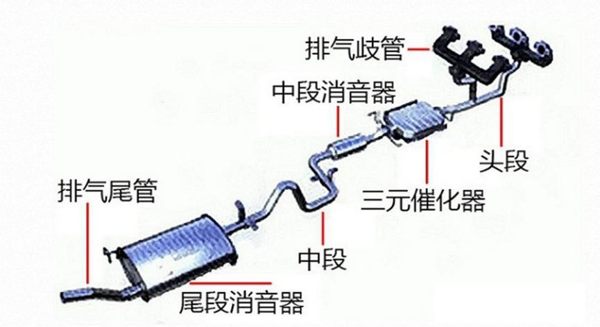 不得不改——聆听，路上那些畅汗淋漓的咆哮！