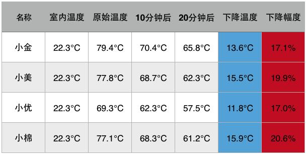 如何挑选一款最保暖的秋裤,公认口碑最好秋裤