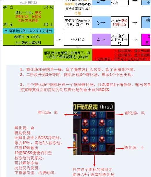 dnf斩铁兵怎么控,dnf鬼剑术斩铁式有什么用