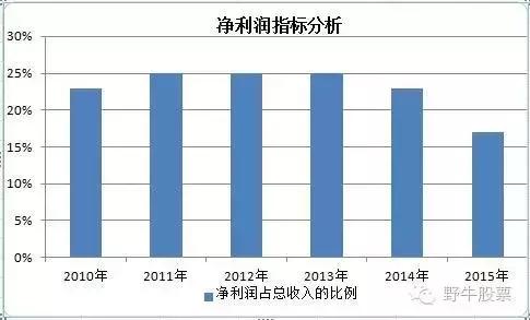 青青稞酒盈利质量分析,青青稞酒今日走势