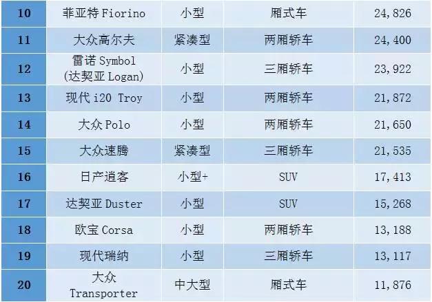 中东人购买什么车,中东买车便宜吗