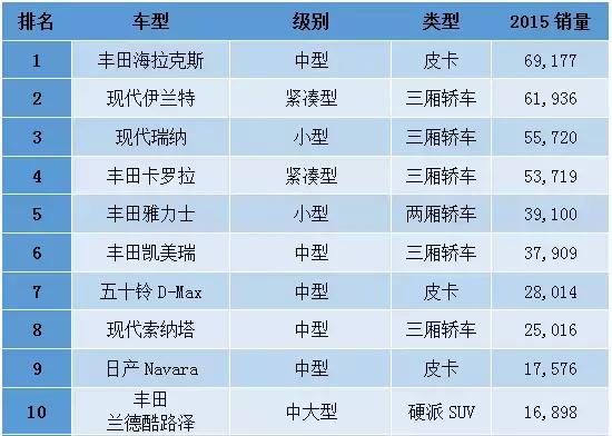 中东人购买什么车,中东买车便宜吗