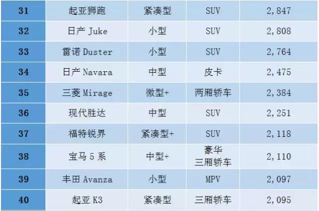 中东人购买什么车,中东买车便宜吗