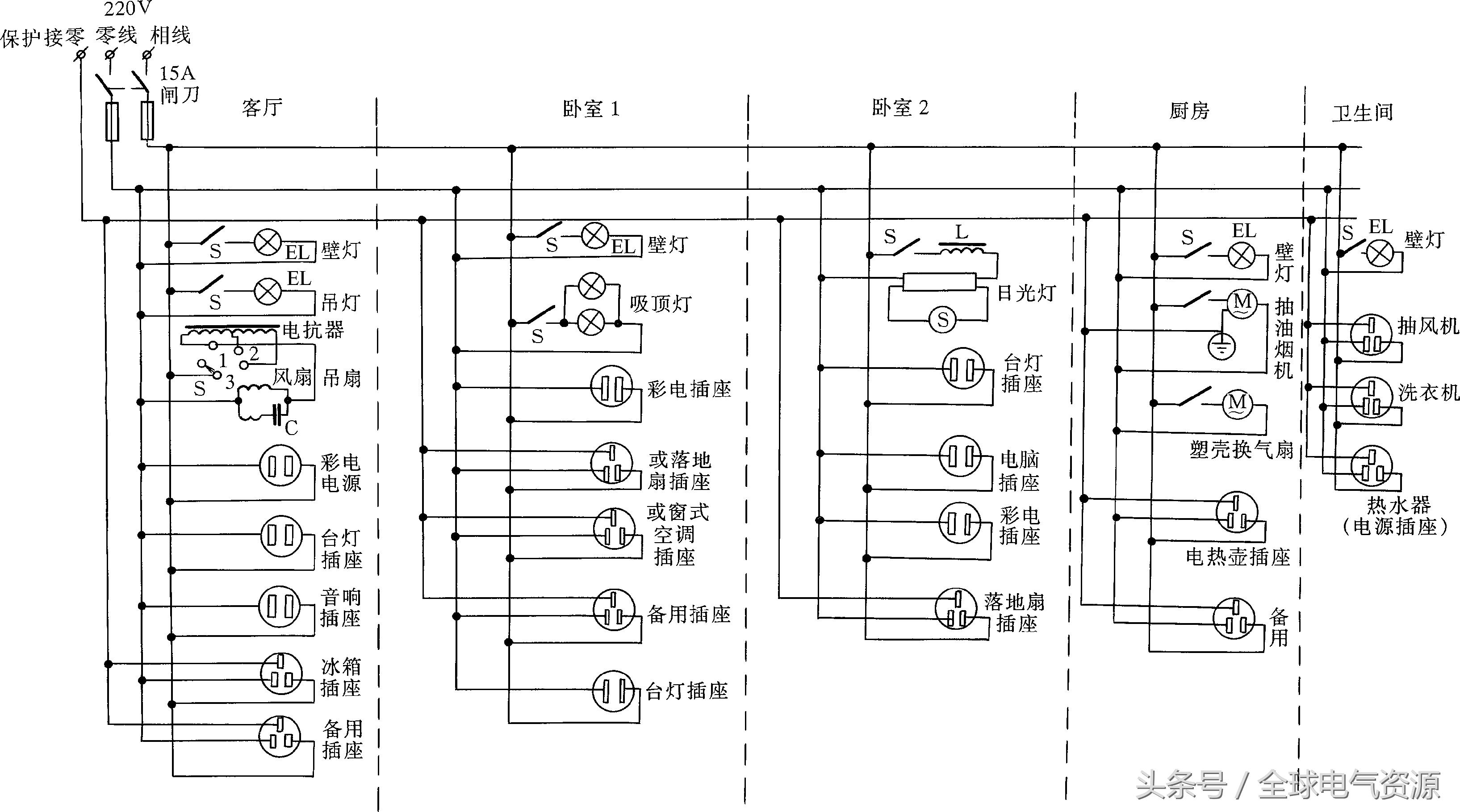 配电柜布线排版与接线图讲解,装修房子的各种线路布线