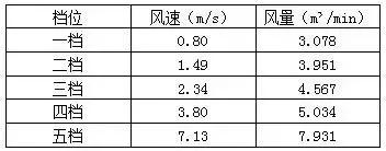 爱宝乐空气净化器点评,爱优特空气净化器测评