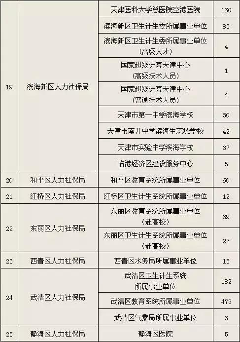 绵阳事业单位招聘2021下半年报名,有编制青岛4家事业单位招聘