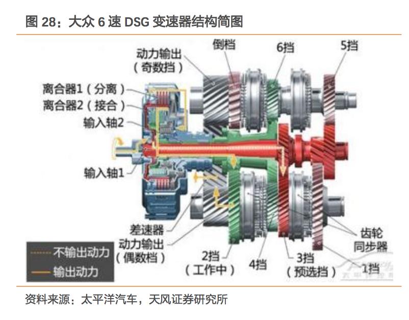 汽车更换变速器详细过程,更换汽车变速器全过程
