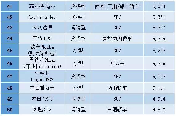 中东人购买什么车,中东买车便宜吗