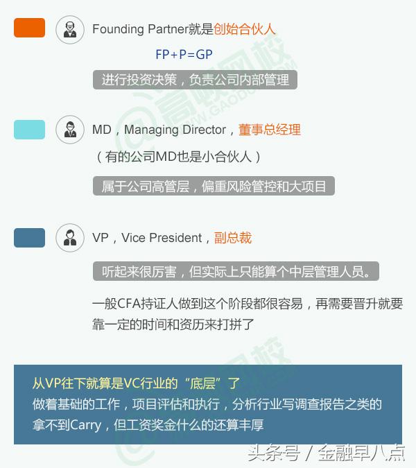 vc对应的薪资,vc行业的钱从哪里来
