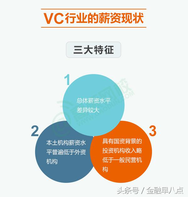 vc对应的薪资,vc行业的钱从哪里来