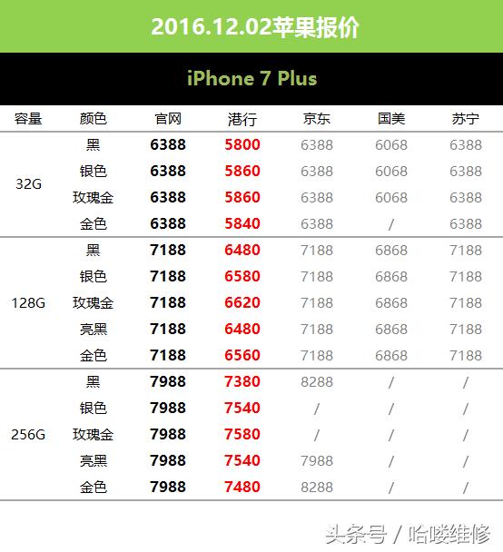最新苹果换电池价格表官方,苹果手机官方换电池最新价格