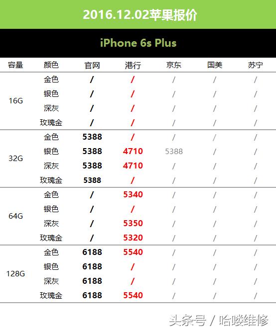 最新苹果换电池价格表官方,苹果手机官方换电池最新价格