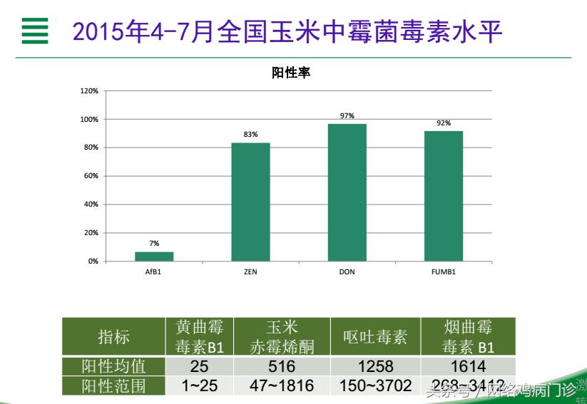 脱霉剂实测,脱霉剂真正脱霉吗