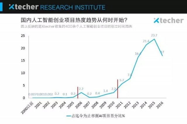 中国十大投资价值项目,中国最具投资价值十个品牌