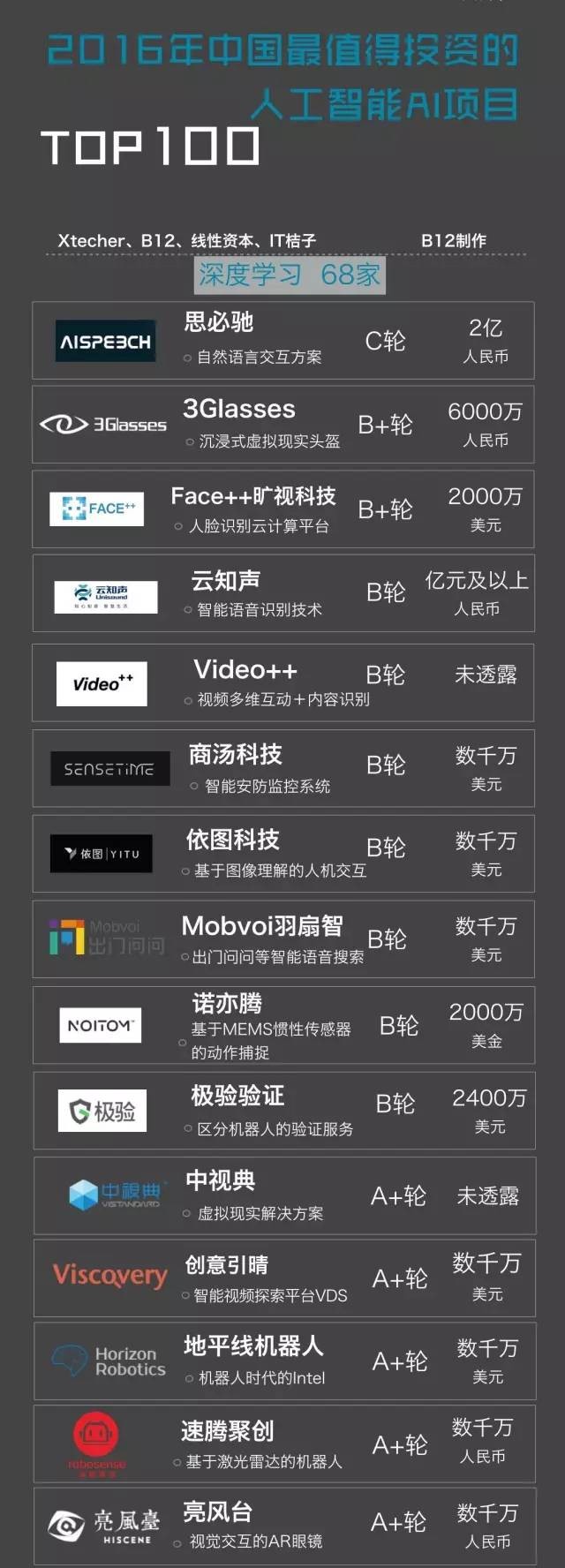 中国十大投资价值项目,中国最具投资价值十个品牌