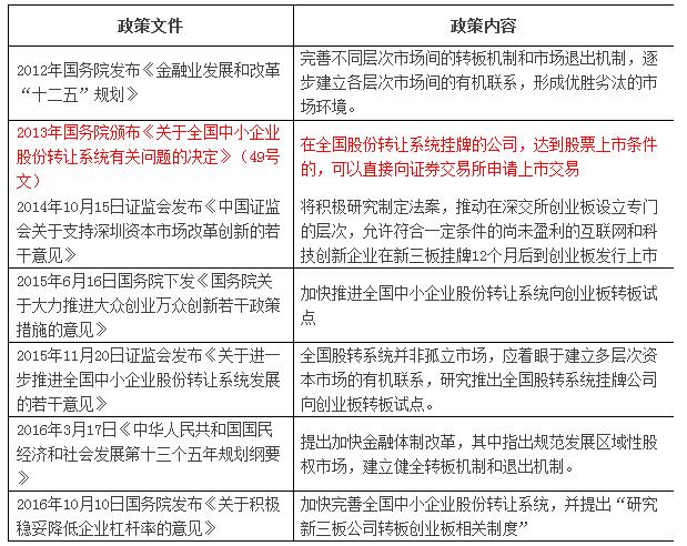 符合转板条件的新三板公司,新三板公司如何转板至科创板