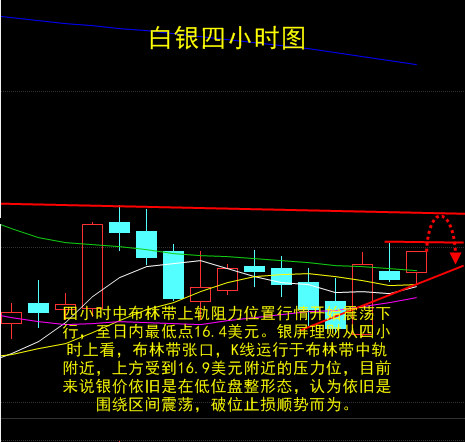 银屏理财：11.30长江油浙商油石化一号伦敦银今日操作建议