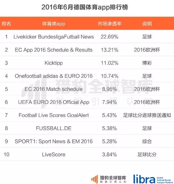 体育直播app排名,体育直播app排行榜