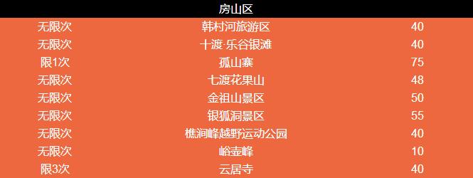 京津冀旅游年卡票,京津冀旅游年卡房山