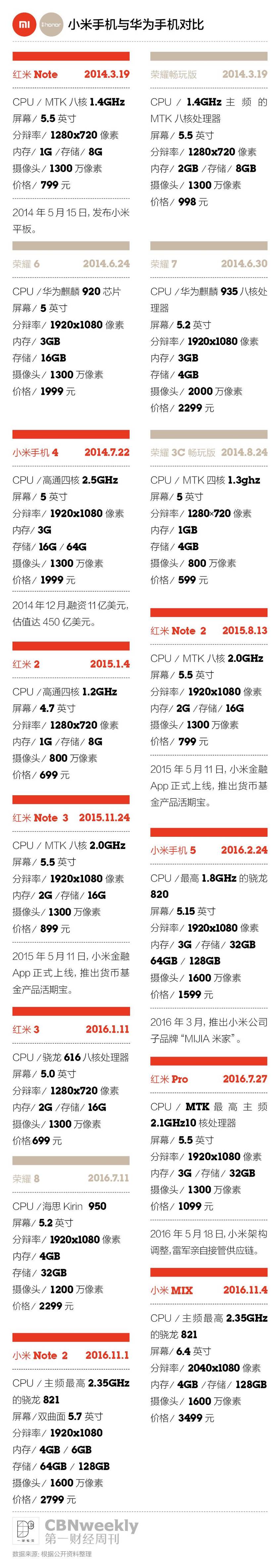小米想换个方式酷下去，你还会为它发烧吗？｜CBNweekly封面故事