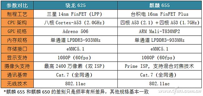 联发科p20和魅蓝x,魅蓝x什么芯片