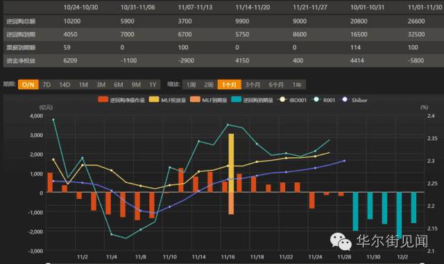 最新资金盘崩盘,最新国债基金为什么下跌了
