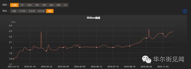 最新资金盘崩盘,最新国债基金为什么下跌了