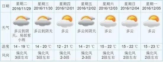 途经快速路返程路况提示,途经这些路段请减速慢行