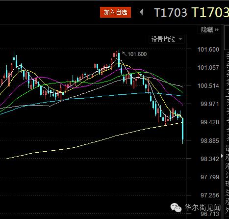 最新资金盘崩盘,最新国债基金为什么下跌了