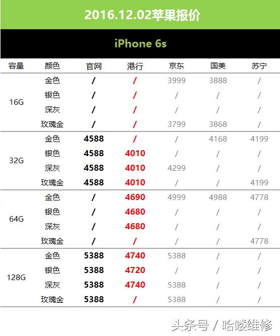 最新苹果换电池价格表官方,苹果手机官方换电池最新价格